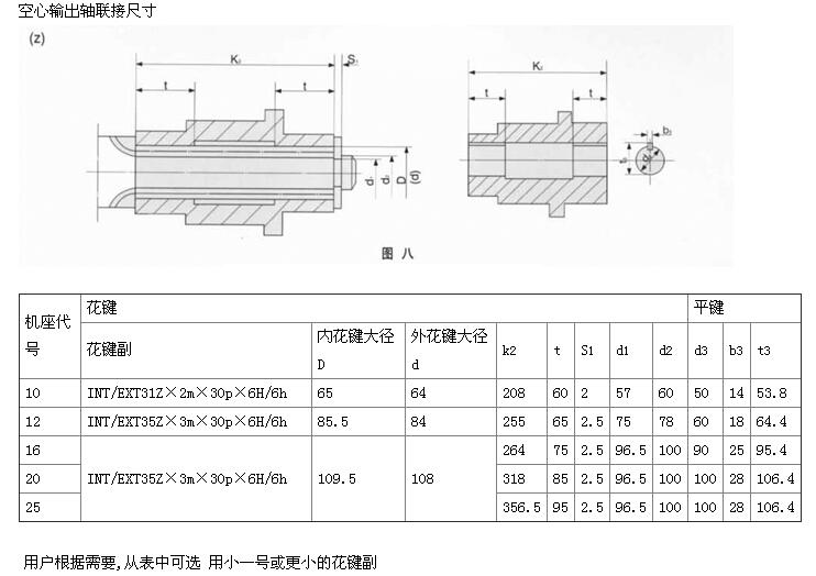 TCS型垂直轴轴装减速器