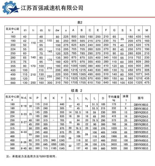 DBYK二级空心套输出端传动圆锥圆柱齿轮减速机