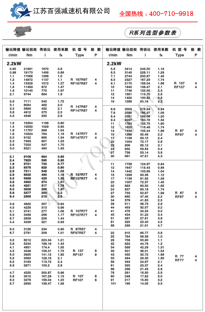 R系列减速机