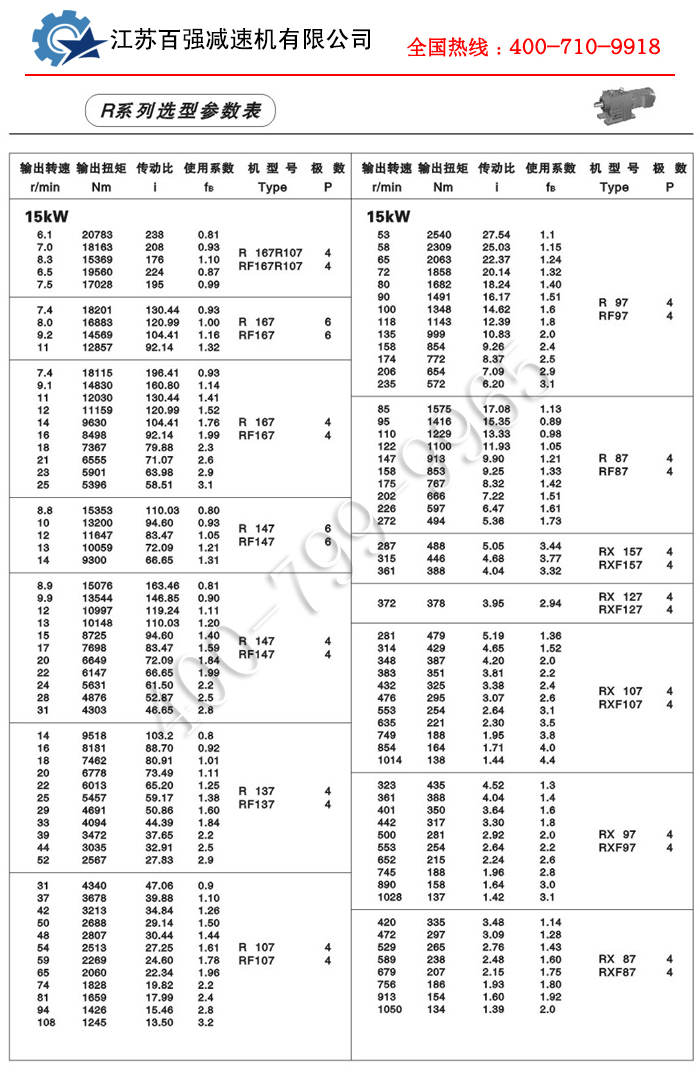 R系列减速机