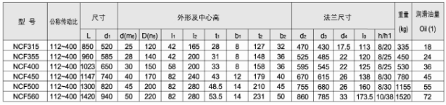 NCF型行星齿轮减速机