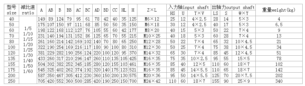 WPW蜗轮减速机参数