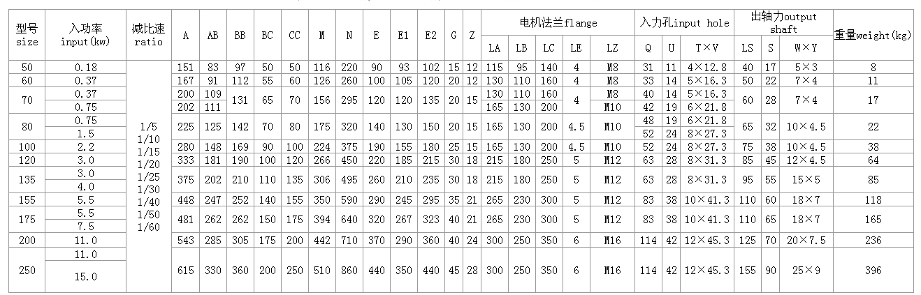 WPDO蜗轮减速机参数